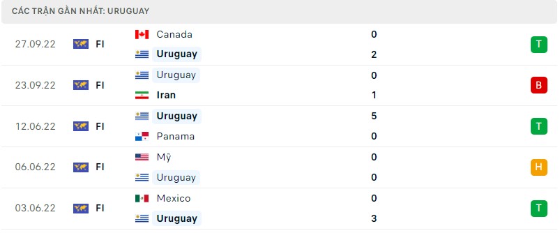 Tình hình Uruguay trước trận