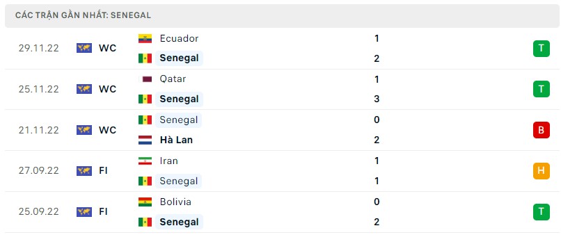 Tình hình Senegal trước trận