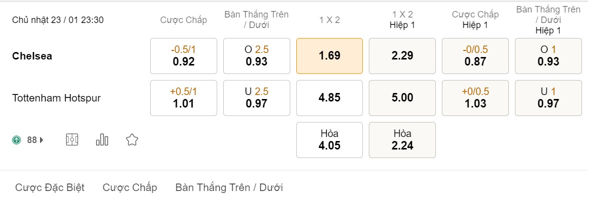 Chelsea chỉ thắng 3/7 kèo