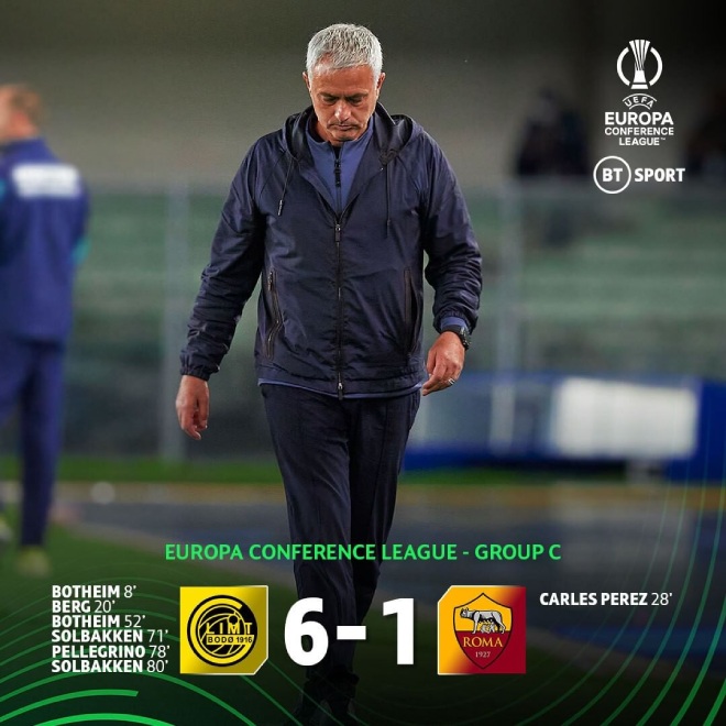 AS Roma thua thảm 1-6, HLV Mourinho phải cúi đầu xin lỗi khán giả