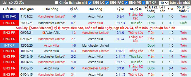 Nhận định, soi kèo Aston Villa vs Man Utd, 00h30 ngày 16/1