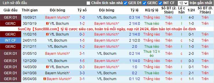 Nhận định, soi kèo Bochum vs Bayern Munich, 21h30 ngày 12/2/2022