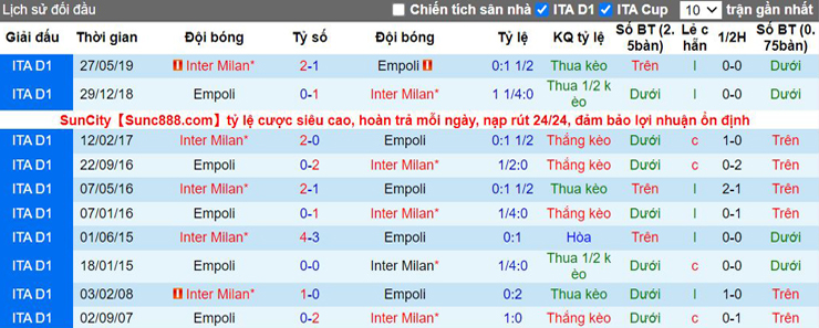 Nhận định bóng đá, dự đoán soi kèo Empoli vs Inter Milan