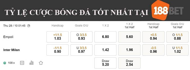 Nhận định bóng đá, dự đoán soi kèo Empoli vs Inter Milan