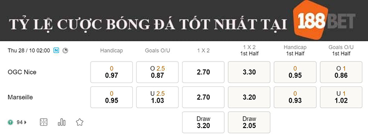 Nhận định bóng đá, dự đoán soi kèo Nice vs Marseille