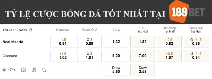 Nhận định bóng đá, dự đoán soi kèo Real Madrid vs Osasuna