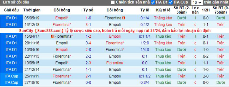 Nhận định soi kèo Empoli vs Fiorentina