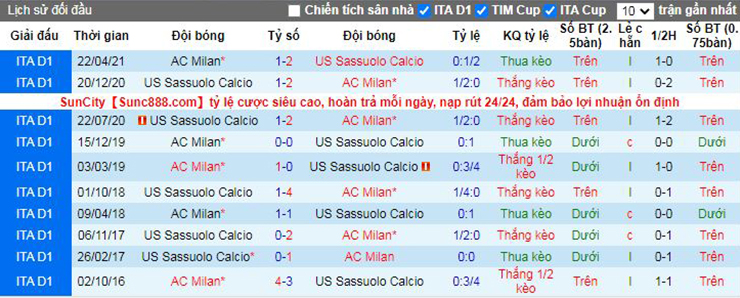 Nhận định soi kèo AC Milan vs Sassuolo