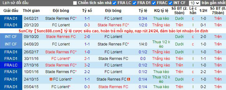 Nhận định soi kèo Lorient vs Rennes