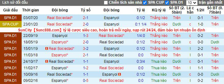 Nhận định soi kèo Espanyol vs Real Sociedad