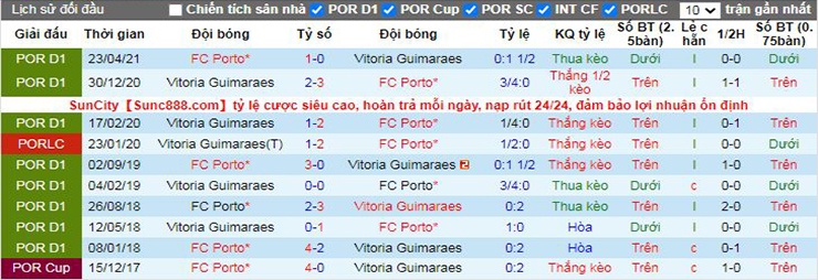 Nhận định soi kèo Porto vs Vitoria Guimaraes