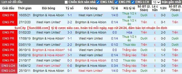 Nhận định soi kèo West Ham vs Brighton
