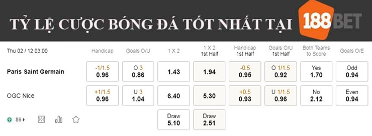 Nhận định soi kèo PSG vs Nice