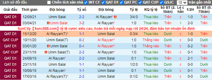 Nhận định soi kèo Al Rayyan vs Umm-Salal, 20h00 ngày 9/11