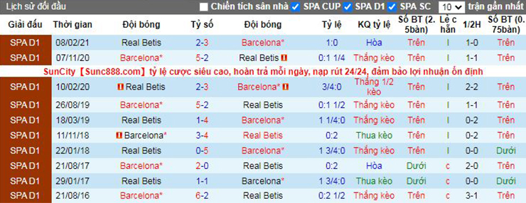 Nhận định soi kèo Barcelona vs Betis