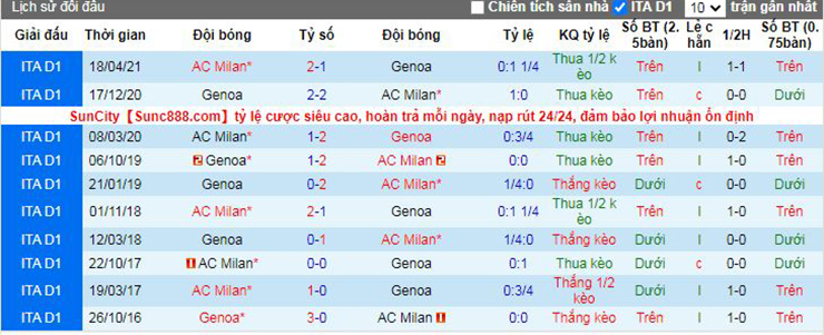 Nhận định soi kèo Genoa vs AC Milan