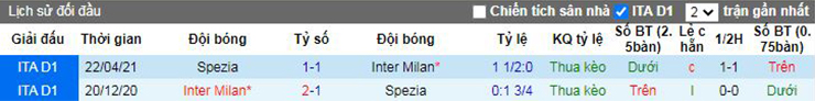 Nhận định soi kèo Inter vs Spezia