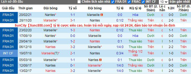 Nhận định soi kèo Nantes vs Marseille