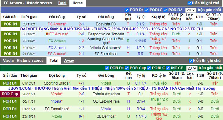 Nhận định soi kèo Arouca vs Vizela