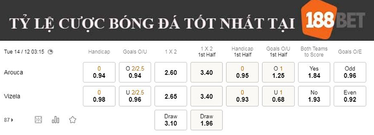 Nhận định soi kèo Arouca vs Vizela