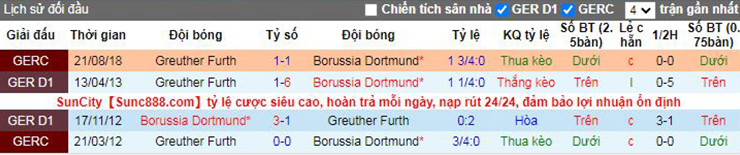 Nhận định soi kèo Dortmund vs Greuther Furth