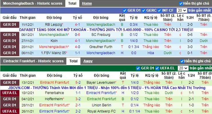 Nhận định soi kèo Monchengladbach vs Eintracht Frankfurt