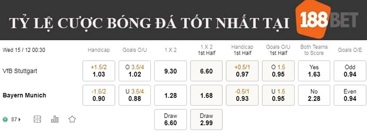 Nhận định soi kèo Stuttgart vs Bayern Munich