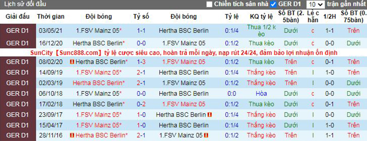 Nhận định soi kèo Mainz vs Hertha Berlin