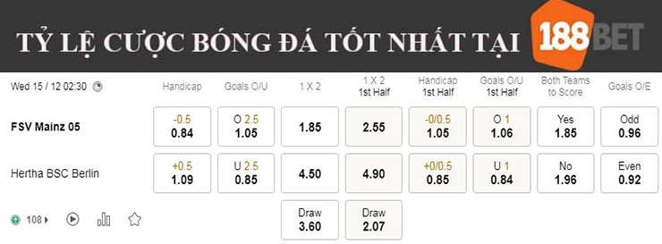 Nhận định soi kèo Mainz vs Hertha Berlin