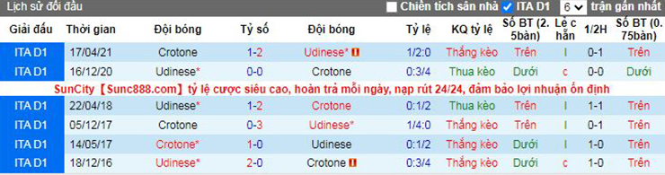 Nhận định soi kèo Udinese vs Crotone