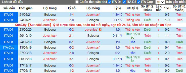 Nhận định soi kèo Bologna vs Juventus