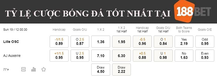 Nhận định soi kèo Lille vs Auxerre