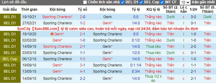 Nhận định soi kèo Genk vs Charleroi