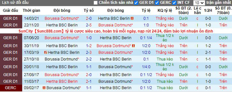 Nhận định soi kèo Hertha Berlin vs Dortmund