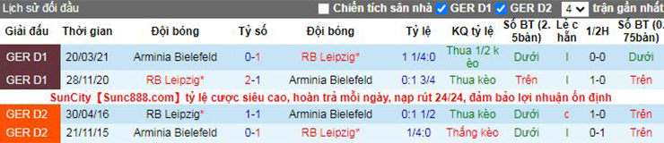 Nhận định soi kèo RB Leipzig vs Arminia Bielefeld