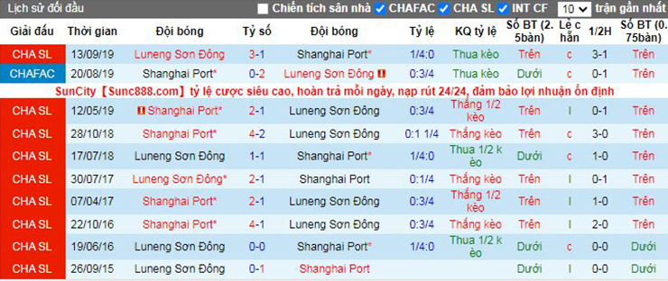 Nhận định soi kèo Shanghai Port vs Guangzhou City