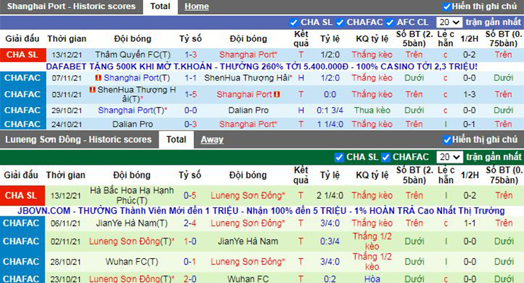 Nhận định soi kèo Shanghai Port vs Guangzhou City