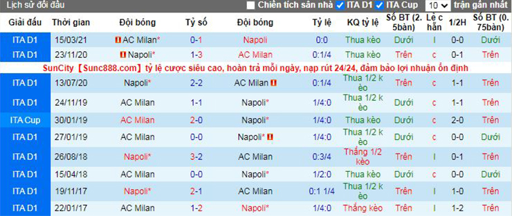 Nhận định soi kèo AC Milan vs Napoli