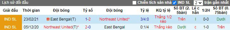 Nhận định soi kèo North East Utd vs East Bengal
