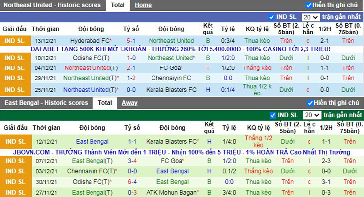 Nhận định soi kèo North East Utd vs East Bengal