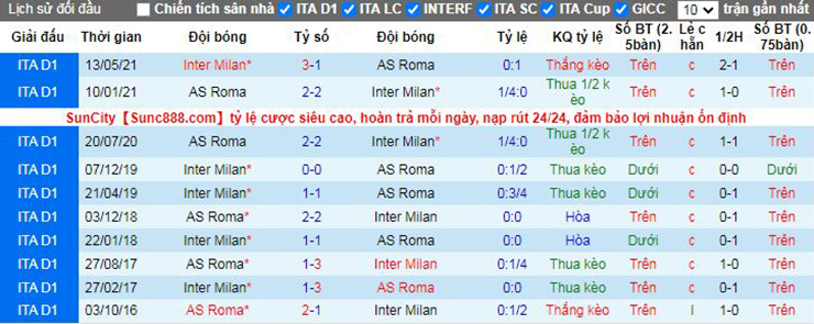 Nhận định soi kèo AS Roma vs Inter