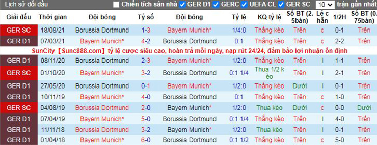 Nhận định soi kèo Dortmund vs Bayern Munich
