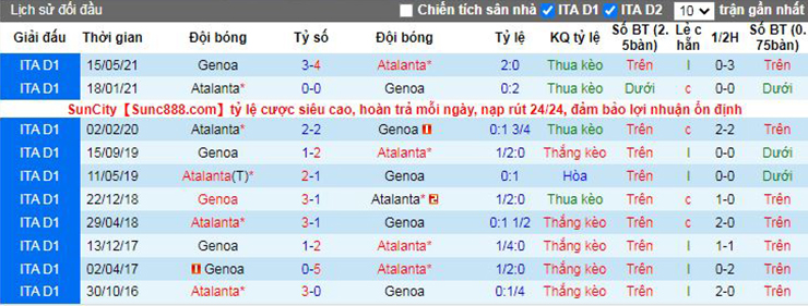 Nhận định soi kèo Genoa vs Atalanta
