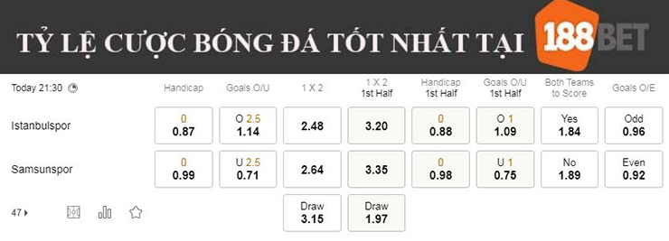 Nhận định soi kèo Istanbulspor AS vs Samsunspor