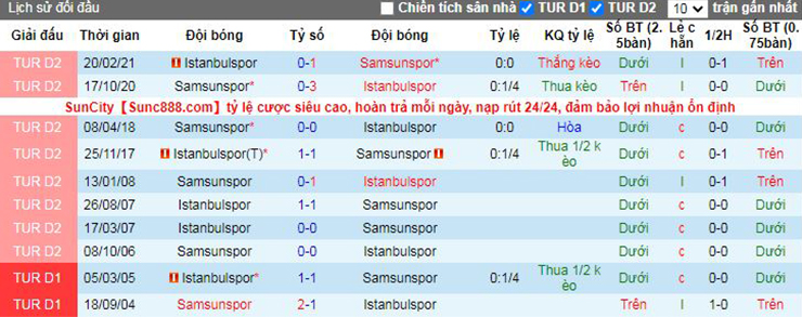 Nhận định soi kèo Istanbulspor AS vs Samsunspor