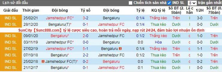 Nhận định soi kèo Jamshedpur vs Bengaluru FC