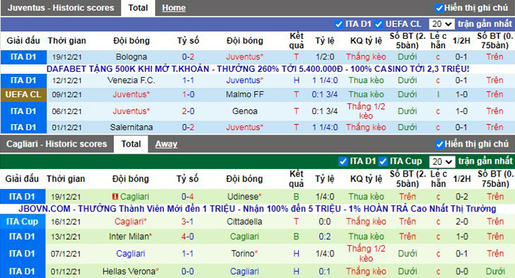 Nhận định soi kèo Juventus vs Cagliari