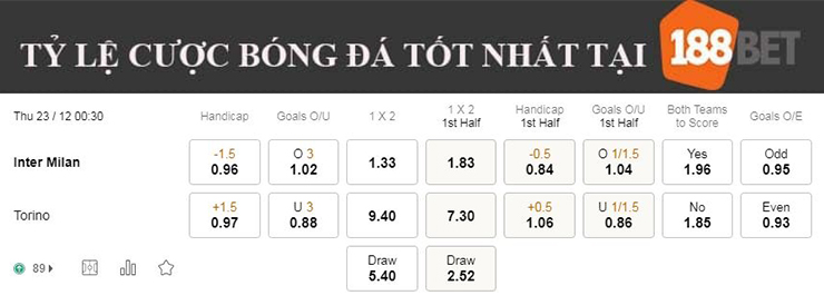 Nhận định soi kèo Inter vs Torino