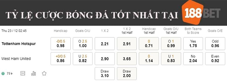 Nhận định soi kèo Tottenham vs West Ham