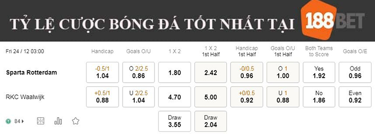 Nhận định soi kèo Sparta Rotterdam vs Waalwijk